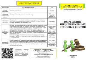 Разрешение индивидуальных трудовых споров