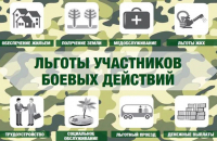 Перейти к новости Справочник мер поддержки участников СВО и членов их семей